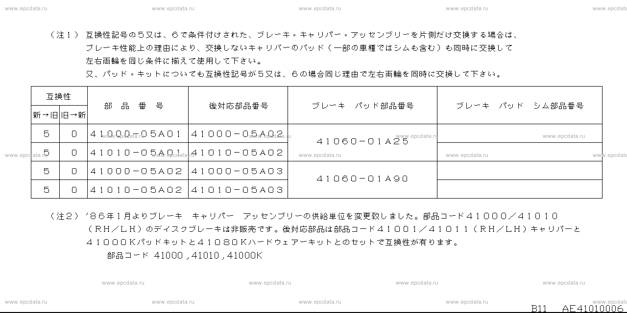 Scheme E4101002