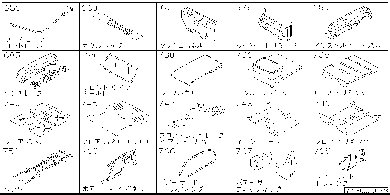 Body parts Y2