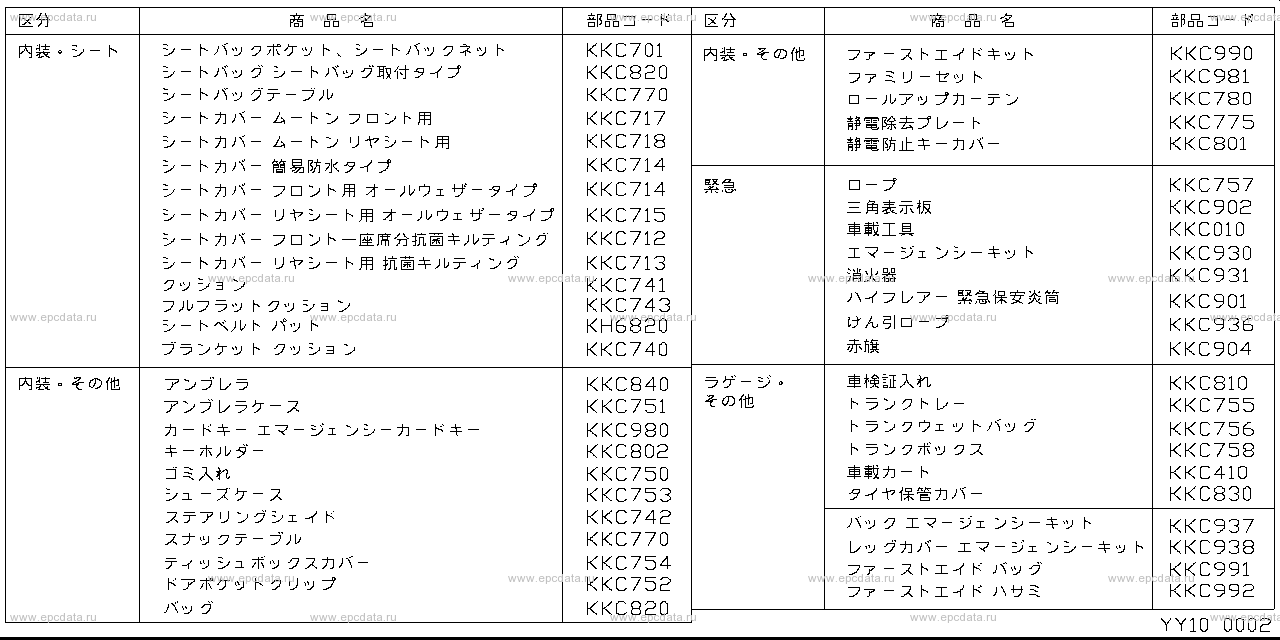 Scheme Y10__005