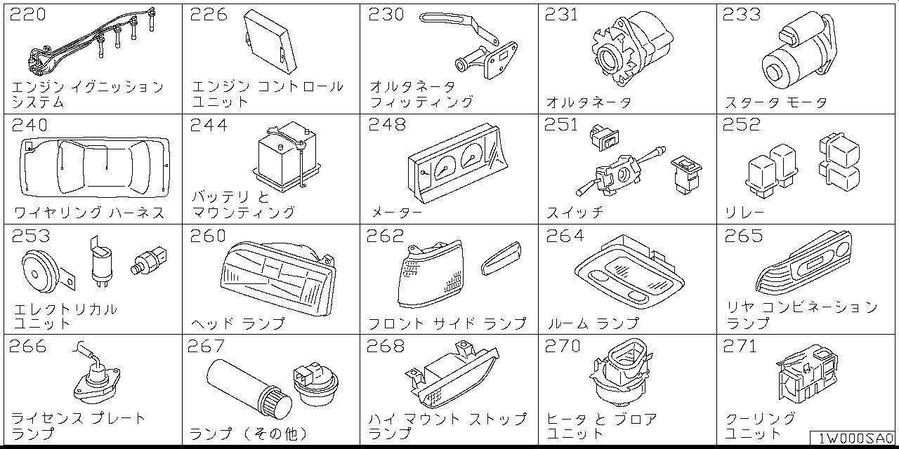 Electrics W1