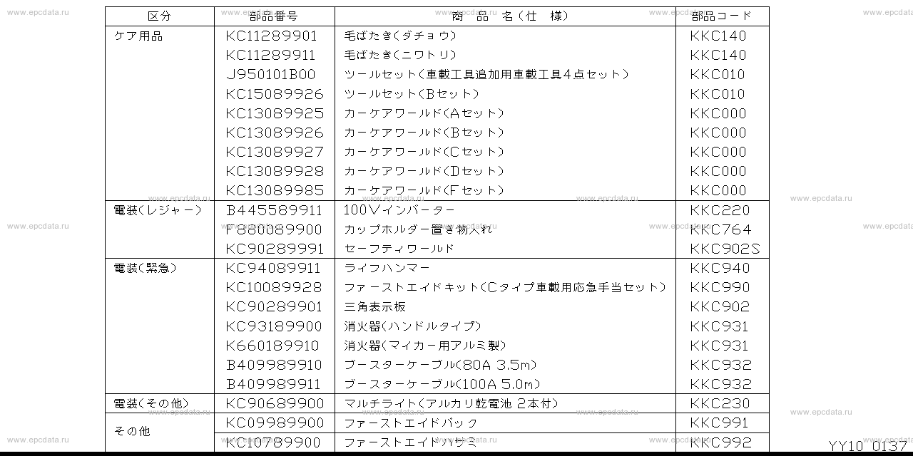 Scheme Y10__001