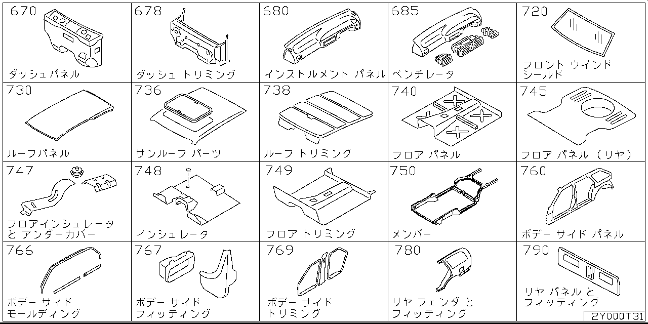 Body parts Y2