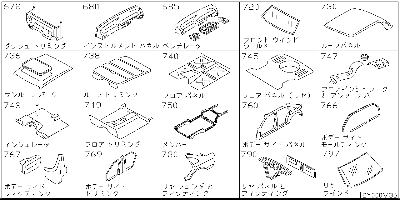 Body parts Y2