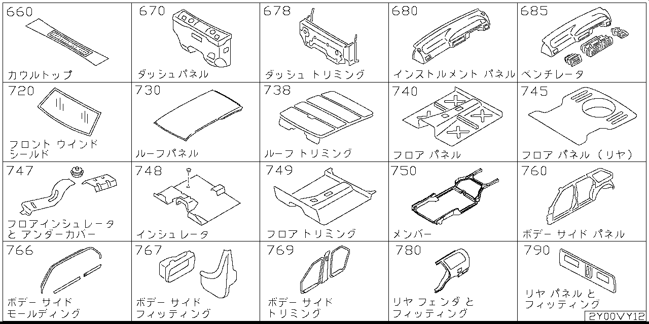 Body parts Y2