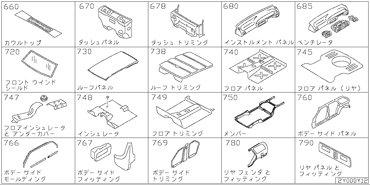 Body parts Y2