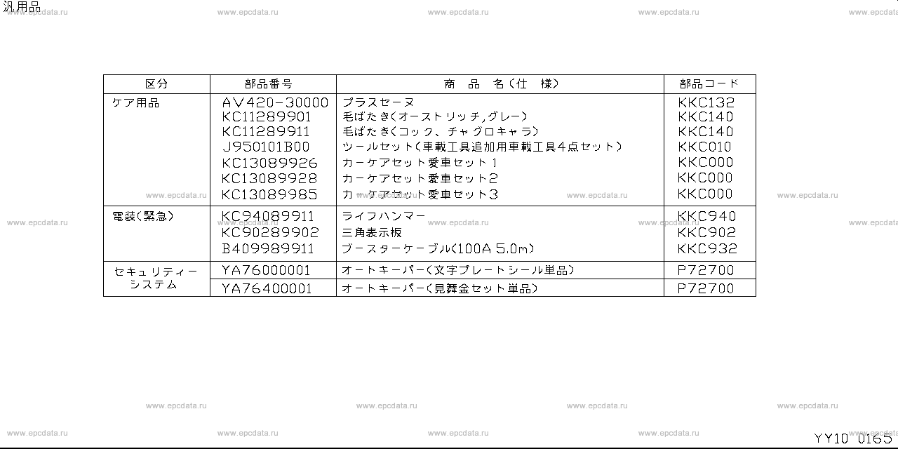 Scheme Y10__001